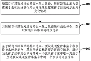 連通空隙率的檢測方法、裝置、電子設(shè)備及存儲介質(zhì)