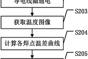 倒裝焊焊點缺陷檢測方法