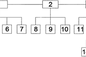 神經(jīng)電生理男性性功能檢測(cè)儀及其使用方法