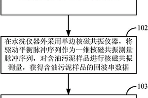 含油污泥水洗過程中含油率檢測方法及裝置