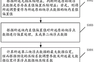 基于差值偏置檢測的塊浮點(diǎn)數(shù)據(jù)壓縮方法及裝置