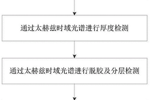 基于太赫茲時(shí)域光譜成像對(duì)橡膠復(fù)合材料的無損檢測(cè)方法