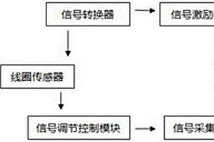 基于介電特性的礦物復(fù)合板材質(zhì)量快速檢測裝置