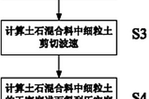 用于土石混填地基壓實(shí)質(zhì)量的無損檢測方法