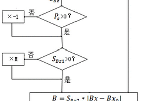 基于交流電磁場檢測的缺陷實時判別方法及系統(tǒng)