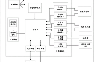 自帶故障檢測(cè)告警功能的電力自助服務(wù)終端