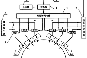 子午線輪胎缺陷的微波聚焦成像法檢測裝置