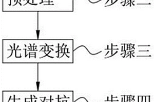 藥品的智能檢測方法