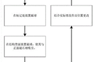 基于磁石異極相吸的航空器成品裝配定位檢測方法