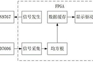 基于FPGA的交流電磁場缺陷智能檢測儀器