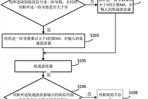 基于交流電磁場(chǎng)檢測(cè)技術(shù)的缺陷判別方法