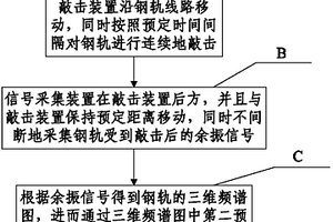 鋼軌扣件松脫檢測方法