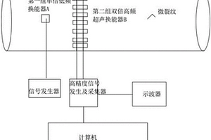 倍頻調(diào)制非線性超聲導(dǎo)波時間反轉(zhuǎn)檢測管道微裂紋的方法