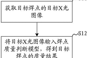 焊點(diǎn)質(zhì)量檢測方法、系統(tǒng)、裝置及可讀存儲(chǔ)介質(zhì)