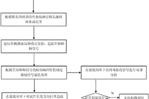 基于雙譜分析的結(jié)構(gòu)微裂紋混頻非線性超聲檢測方法