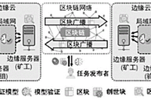 區(qū)塊鏈聯(lián)邦學(xué)習(xí)系統(tǒng)及拜占庭攻擊檢測方法