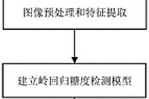 基于機器學習的蘋果糖度無損檢測方法