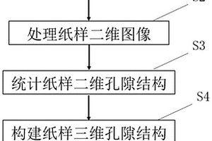 基于紙頁二維結(jié)構(gòu)的紙頁絕對滲透率的檢測方法