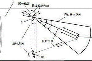 基于旋轉(zhuǎn)掃查的缺陷定位導(dǎo)波檢測方法