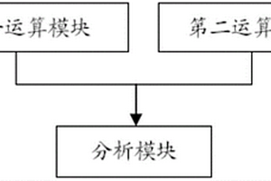 自動檢測晶片基底二維形貌的裝置