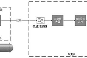 用于高架管道的電場指紋檢測裝置及其方法