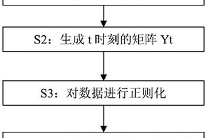 能夠自動進行模式識別的漏磁檢測器數(shù)據(jù)處理方法