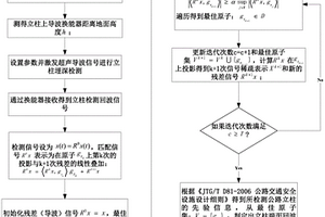 基于匹配追蹤算法的公路立柱埋深無損檢測方法