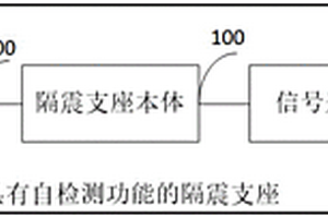 具有自檢測(cè)功能的隔震支座