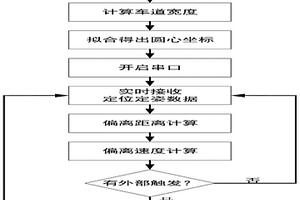 車道偏離監(jiān)控終端檢測裝置