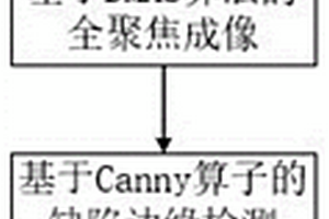 基于Canny算子與超聲平面波成像相結合的高分辨缺陷無損檢測方法