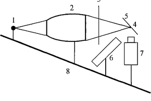 基于準(zhǔn)平行束毛細(xì)管X光透鏡的塑料物證檢測(cè)譜儀