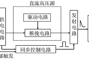 高速鐵路橋梁檢測(cè)用驅(qū)動(dòng)電源及稀土超磁致震源系統(tǒng)