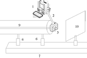 基于圓結(jié)構(gòu)光視覺(jué)傳感器的管道內(nèi)表面檢測(cè)系統(tǒng)