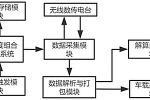 車輛碰撞預警終端檢測裝置