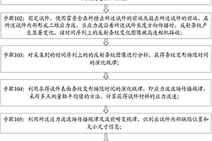 基于應(yīng)力波波場(chǎng)檢測(cè)波速、材料狀態(tài)及損傷程度的方法