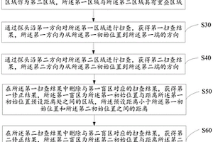 基于超聲檢測的掃查方法