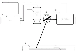 基于激光掃描法檢測物體表面裂紋缺陷的圖像合成方法