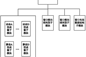 核電站超聲波檢測軟件視圖動態(tài)切分及布局方法