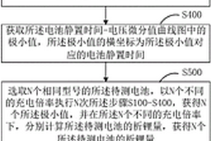 鋰離子電池評(píng)價(jià)方法與鋰離子電池檢測(cè)系統(tǒng)