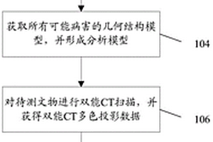 文物病害檢測(cè)方法以及圖像重建方法