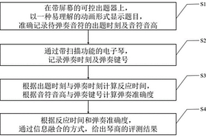 基于彈奏行為的腦能力客觀量化檢測方法