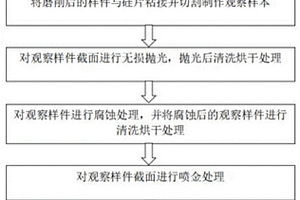 石英玻璃亞表面損傷深度樣件制作及檢測方法