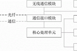 寬頻帶多功能便攜式電磁輻射檢測(cè)設(shè)備