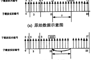 無(wú)需信令的用于傳遞特殊信息的發(fā)送及檢測(cè)方法