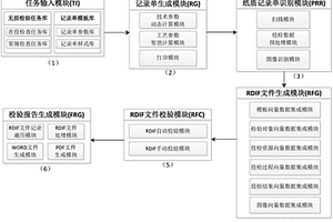 核電站在役檢查大修檢驗報告自動生成系統(tǒng)及方法