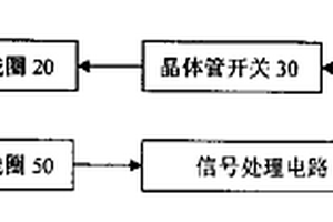 脈沖激勵(lì)電磁諧振安檢方法及裝置