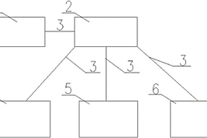 基于BIM的煉鋼鍋爐管道的監(jiān)檢系統(tǒng)