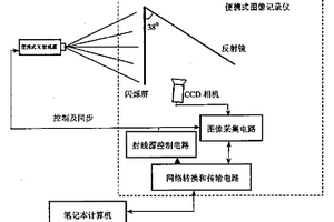 基于網(wǎng)絡(luò)數(shù)據(jù)傳輸?shù)谋銛y式閃光X射線(xiàn)檢查儀