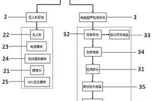 碳鋼管道剩余壁厚快速巡檢裝置及其使用方法