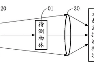 太赫茲成像系統(tǒng)及太赫茲安檢裝置